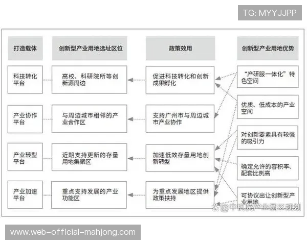 制作机构优化能源管理策略，采用峰谷调度降低电耗